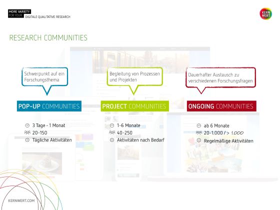 Research Communities: Pop-Up-, Projekt- und Ongoing Communities