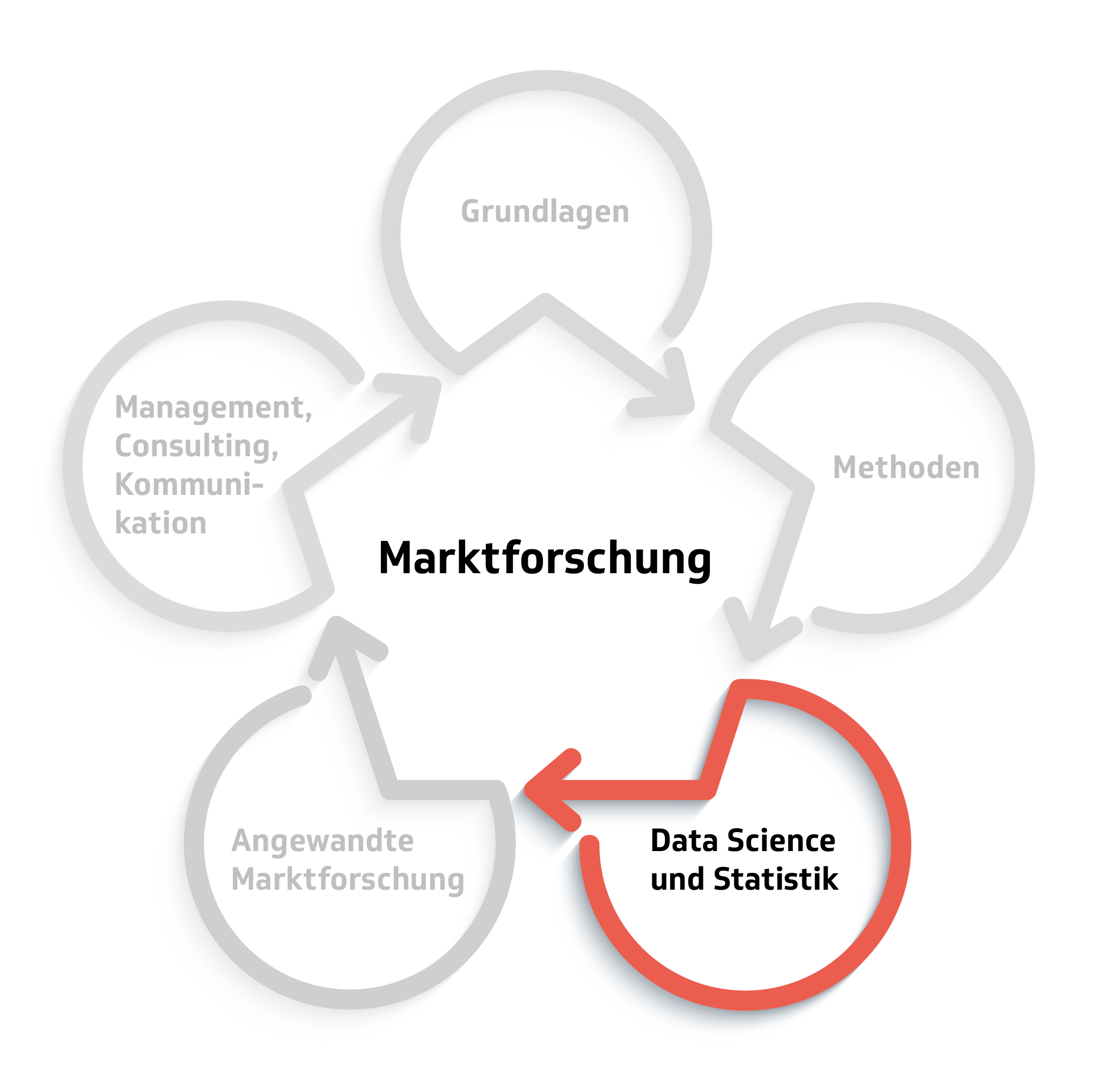 Data Science und Statistik